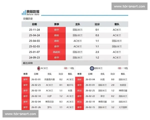 国际米兰迎战罗马强强对话意甲焦点之夜胜负悬念十足榜首争夺关键战